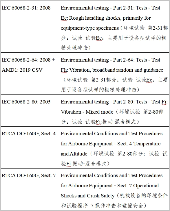遠(yuǎn)程監(jiān)測(cè)系統(tǒng)注冊(cè)審查指導(dǎo)原則（2024年第5號(hào)）(圖15)
