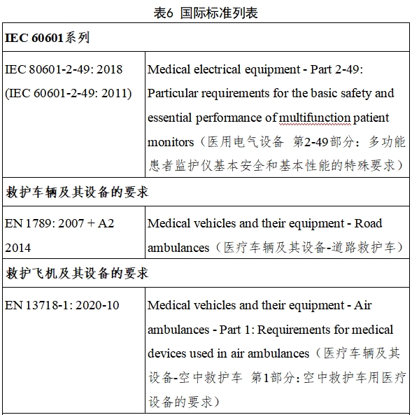 遠(yuǎn)程監(jiān)測(cè)系統(tǒng)注冊(cè)審查指導(dǎo)原則（2024年第5號(hào)）(圖13)