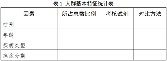 人表皮生長因子受體（EGFR）突變基因檢測試劑（PCR法）注冊(cè)技術(shù)審查指導(dǎo)原則（2018年第36號(hào)）(圖1)