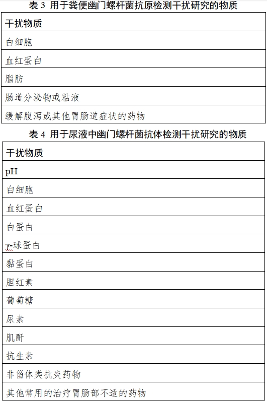 幽門螺桿菌抗原/抗體檢測試劑注冊技術(shù)審查指導(dǎo)原則（2018年第36號）(圖3)