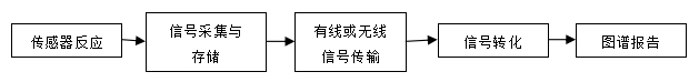 持續(xù)葡萄糖監(jiān)測系統(tǒng)注冊技術審查指導原則（2018年第56號）(圖1)