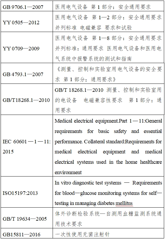持續(xù)葡萄糖監(jiān)測系統(tǒng)注冊技術審查指導原則（2018年第56號）(圖2)