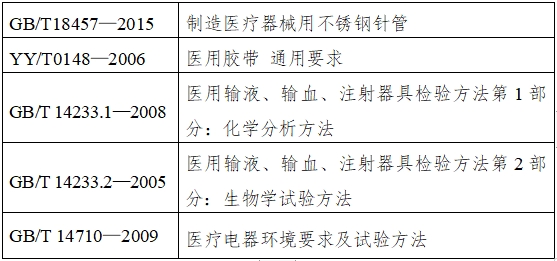 持續(xù)葡萄糖監(jiān)測系統(tǒng)注冊技術審查指導原則（2018年第56號）(圖3)