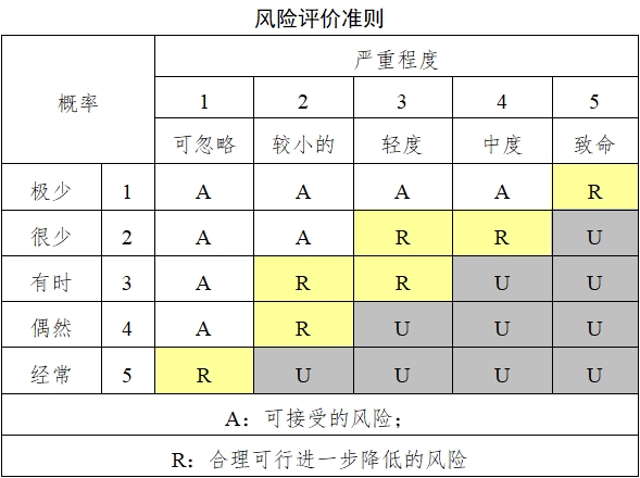 持續(xù)葡萄糖監(jiān)測系統(tǒng)注冊技術審查指導原則（2018年第56號）(圖9)