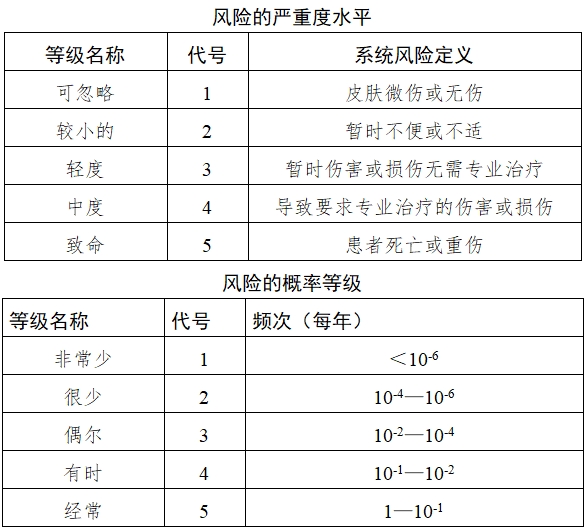 持續(xù)葡萄糖監(jiān)測系統(tǒng)注冊技術審查指導原則（2018年第56號）(圖8)