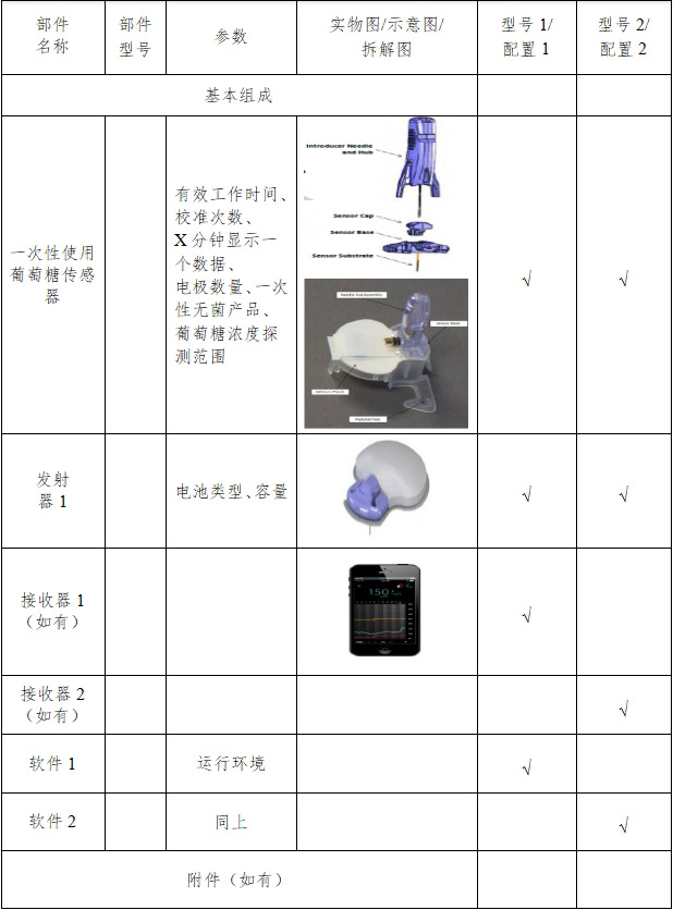 持續(xù)葡萄糖監(jiān)測系統(tǒng)注冊技術審查指導原則（2018年第56號）(圖10)