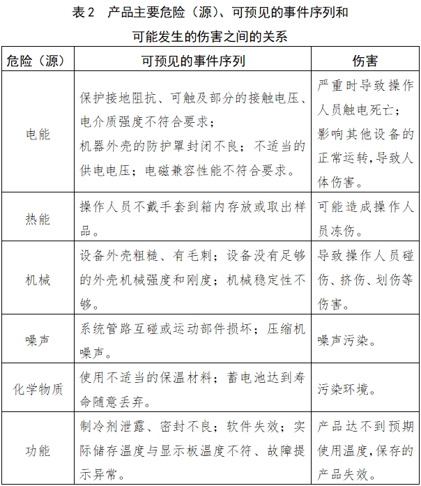 醫(yī)用低溫保存箱注冊技術審查指導原則（2018年第15號）(圖3)