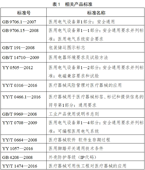 電子陰道顯微鏡注冊技術(shù)審查指導(dǎo)原則（2018年第15號）(圖4)