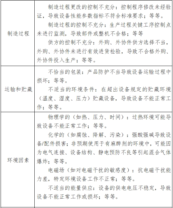 電子陰道顯微鏡注冊技術(shù)審查指導(dǎo)原則（2018年第15號）(圖6)
