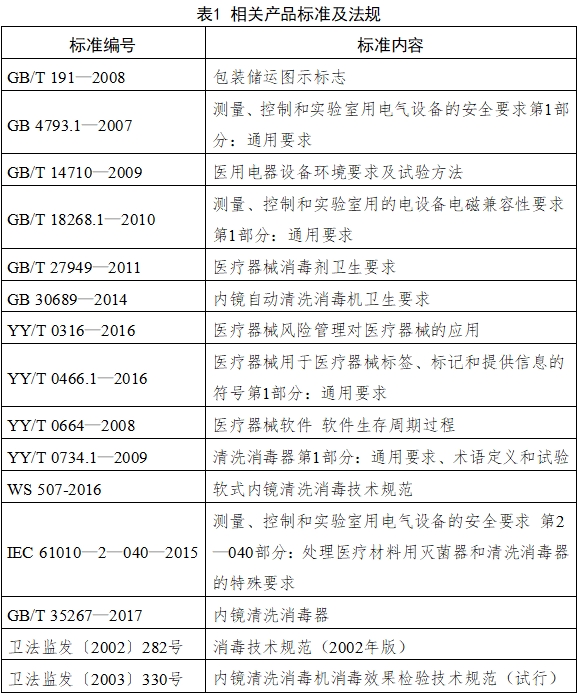 內(nèi)鏡清洗消毒機注冊技術(shù)審查指導(dǎo)原則（2018年第30號）(圖3)