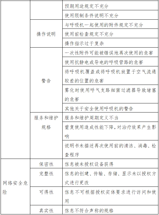 呼吸機(jī)注冊(cè)審查指導(dǎo)原則（2023年修訂版）（2024年第8號(hào)）(圖7)