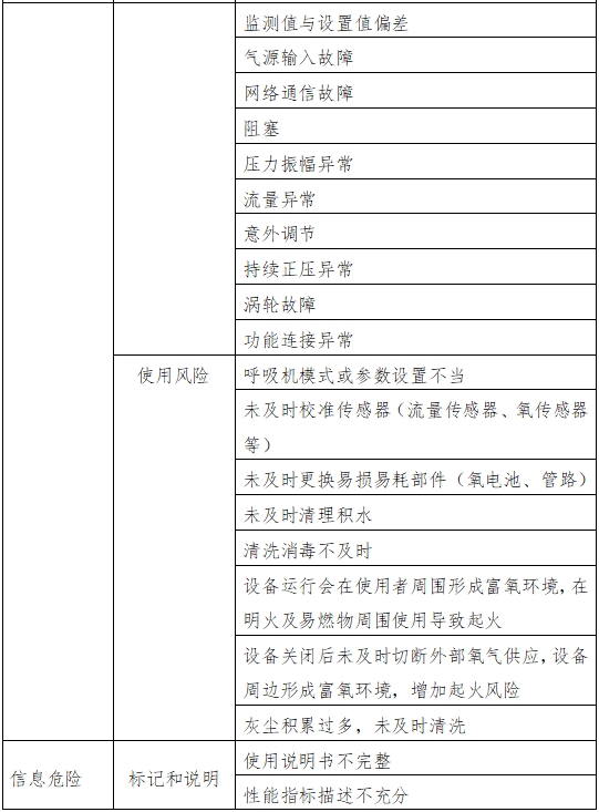 呼吸機(jī)注冊(cè)審查指導(dǎo)原則（2023年修訂版）（2024年第8號(hào)）(圖6)