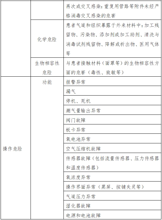 呼吸機(jī)注冊(cè)審查指導(dǎo)原則（2023年修訂版）（2024年第8號(hào)）(圖5)