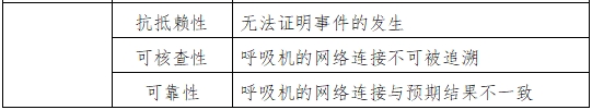 呼吸機(jī)注冊(cè)審查指導(dǎo)原則（2023年修訂版）（2024年第8號(hào)）(圖8)