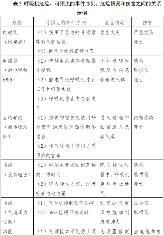 呼吸機(jī)注冊(cè)審查指導(dǎo)原則（2023年修訂版）（2024年第8號(hào)）(圖9)
