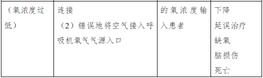 呼吸機(jī)注冊(cè)審查指導(dǎo)原則（2023年修訂版）（2024年第8號(hào)）(圖10)
