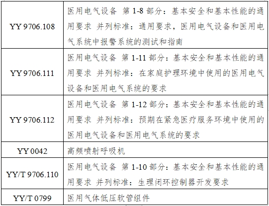 呼吸機(jī)注冊(cè)審查指導(dǎo)原則（2023年修訂版）（2024年第8號(hào)）(圖12)