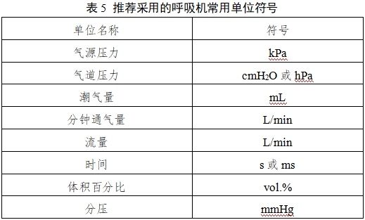 呼吸機(jī)注冊(cè)審查指導(dǎo)原則（2023年修訂版）（2024年第8號(hào)）(圖13)