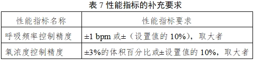呼吸機(jī)注冊(cè)審查指導(dǎo)原則（2023年修訂版）（2024年第8號(hào)）(圖16)