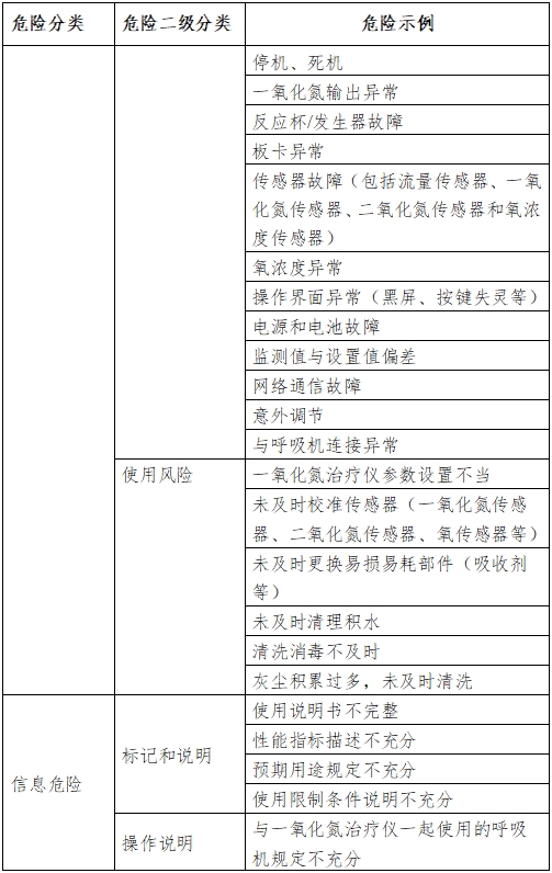 一氧化氮治療儀注冊審查指導(dǎo)原則（2024年第8號(hào)）(圖3)