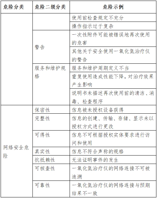 一氧化氮治療儀注冊審查指導(dǎo)原則（2024年第8號(hào)）(圖4)
