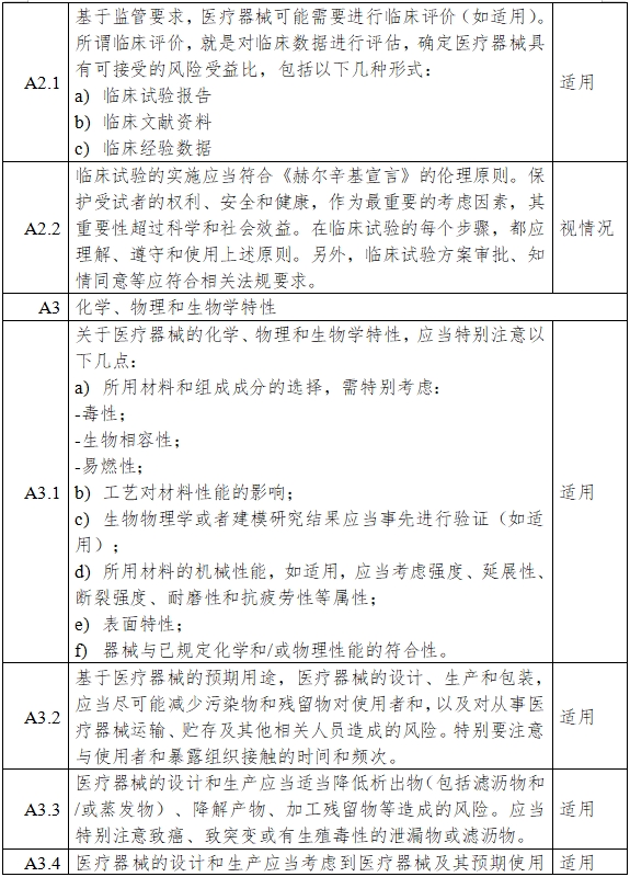 一氧化氮治療儀注冊審查指導(dǎo)原則（2024年第8號(hào)）(圖7)