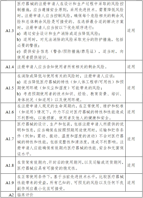 一氧化氮治療儀注冊審查指導(dǎo)原則（2024年第8號(hào)）(圖6)