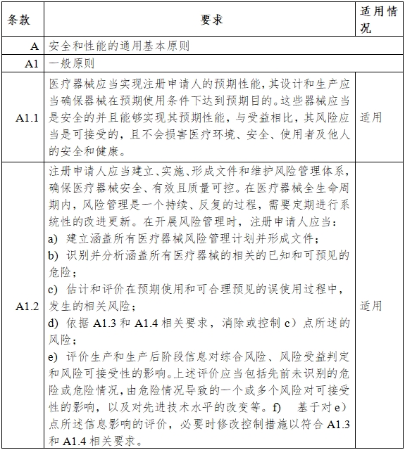 一氧化氮治療儀注冊審查指導(dǎo)原則（2024年第8號(hào)）(圖5)