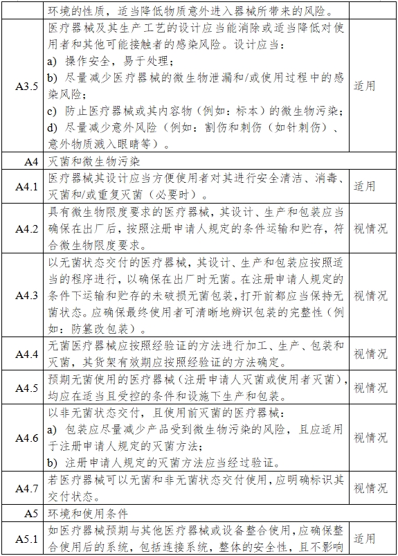 一氧化氮治療儀注冊審查指導(dǎo)原則（2024年第8號(hào)）(圖8)