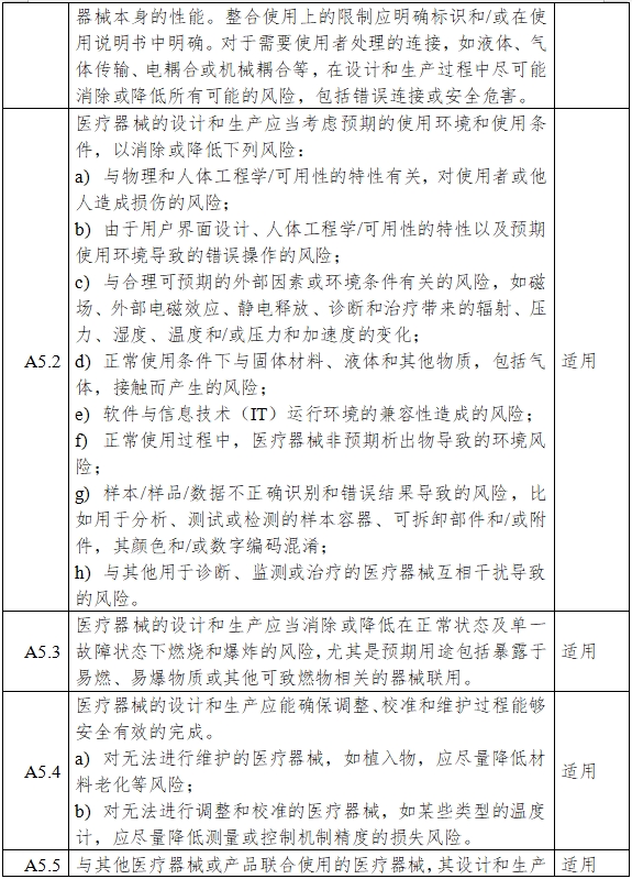 一氧化氮治療儀注冊審查指導(dǎo)原則（2024年第8號(hào)）(圖9)