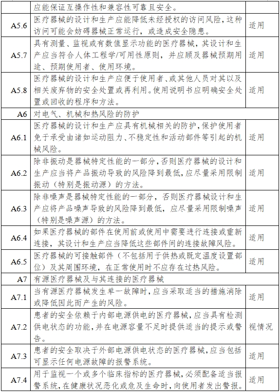 一氧化氮治療儀注冊審查指導(dǎo)原則（2024年第8號(hào)）(圖10)