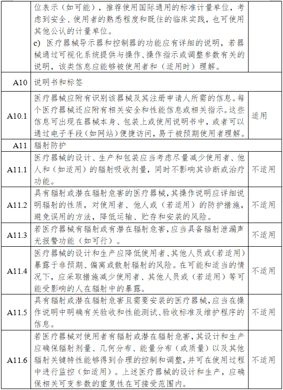 一氧化氮治療儀注冊審查指導(dǎo)原則（2024年第8號(hào)）(圖12)