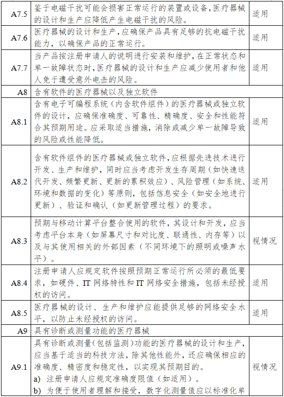 一氧化氮治療儀注冊審查指導(dǎo)原則（2024年第8號(hào)）(圖11)