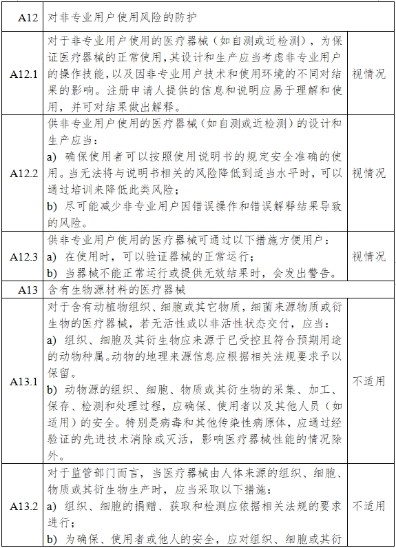 一氧化氮治療儀注冊審查指導(dǎo)原則（2024年第8號(hào)）(圖13)