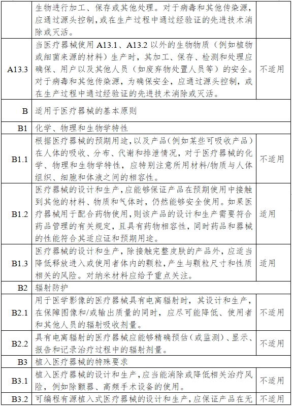 一氧化氮治療儀注冊審查指導(dǎo)原則（2024年第8號(hào)）(圖14)