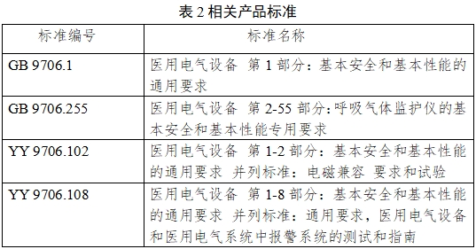 一氧化氮治療儀注冊審查指導(dǎo)原則（2024年第8號(hào)）(圖16)