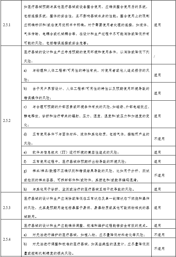 角膜地形圖儀注冊(cè)審查指導(dǎo)原則（2024年第12號(hào)）(圖5)