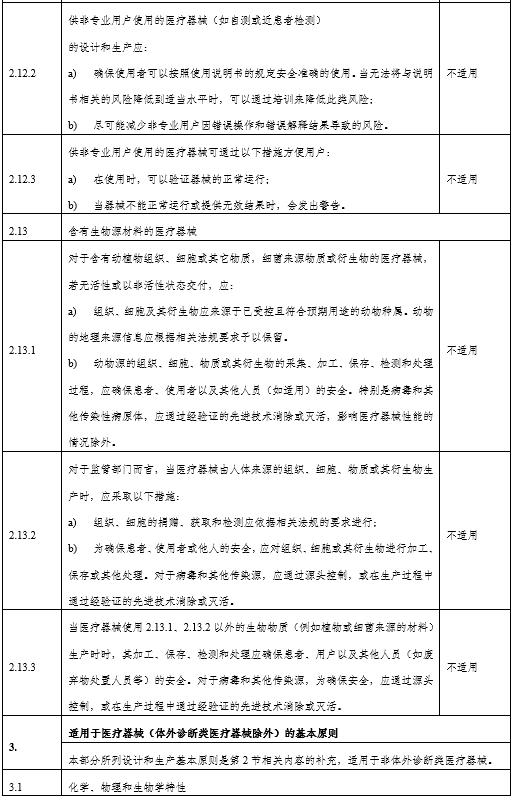 角膜地形圖儀注冊(cè)審查指導(dǎo)原則（2024年第12號(hào)）(圖9)