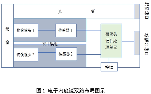 腹腔內窺鏡手術系統(tǒng)注冊審查指導原則第3部分：三維內窺鏡（2024年第12號）(圖1)
