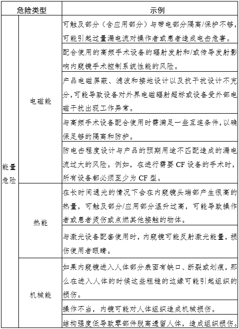 腹腔內窺鏡手術系統(tǒng)注冊審查指導原則第3部分：三維內窺鏡（2024年第12號）(圖3)