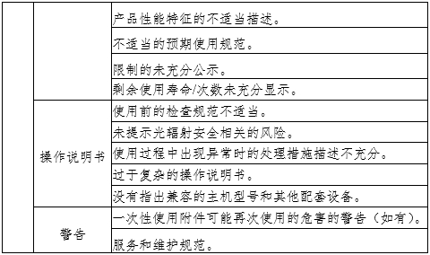 腹腔內窺鏡手術系統(tǒng)注冊審查指導原則第3部分：三維內窺鏡（2024年第12號）(圖5)