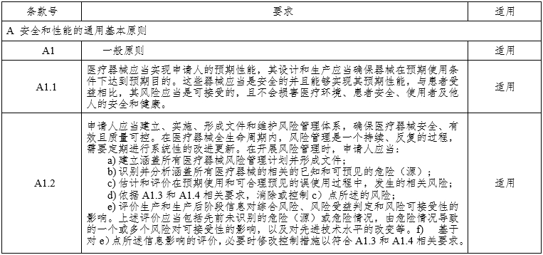 腹腔內窺鏡手術系統(tǒng)注冊審查指導原則第3部分：三維內窺鏡（2024年第12號）(圖6)