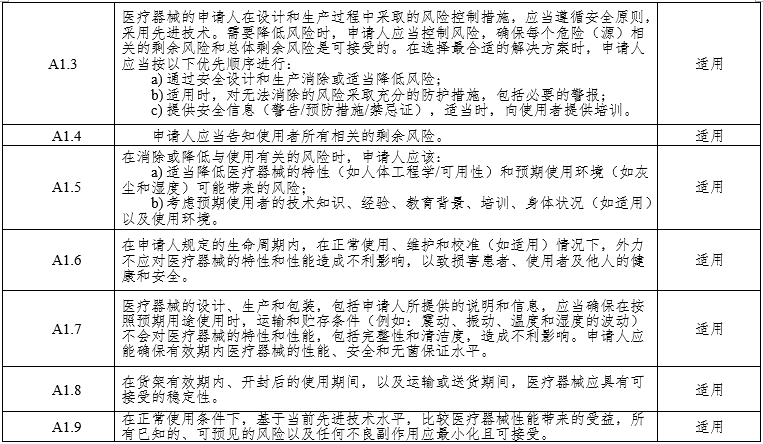 腹腔內窺鏡手術系統(tǒng)注冊審查指導原則第3部分：三維內窺鏡（2024年第12號）(圖7)