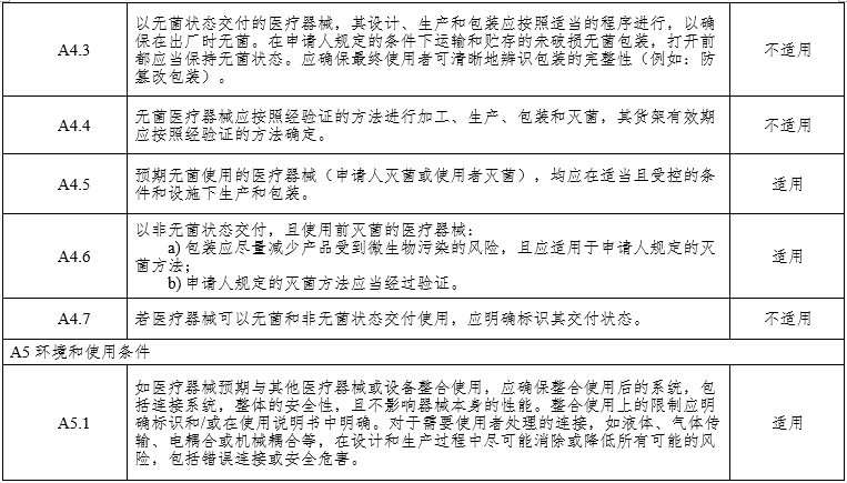 腹腔內窺鏡手術系統(tǒng)注冊審查指導原則第3部分：三維內窺鏡（2024年第12號）(圖10)