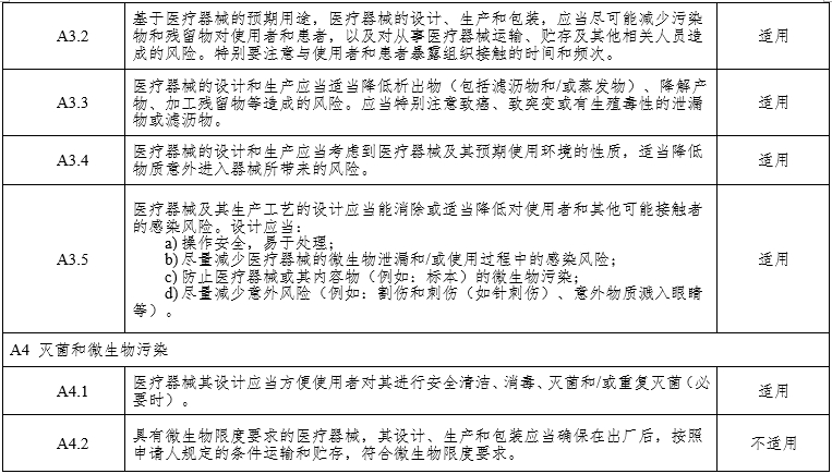 腹腔內窺鏡手術系統(tǒng)注冊審查指導原則第3部分：三維內窺鏡（2024年第12號）(圖9)