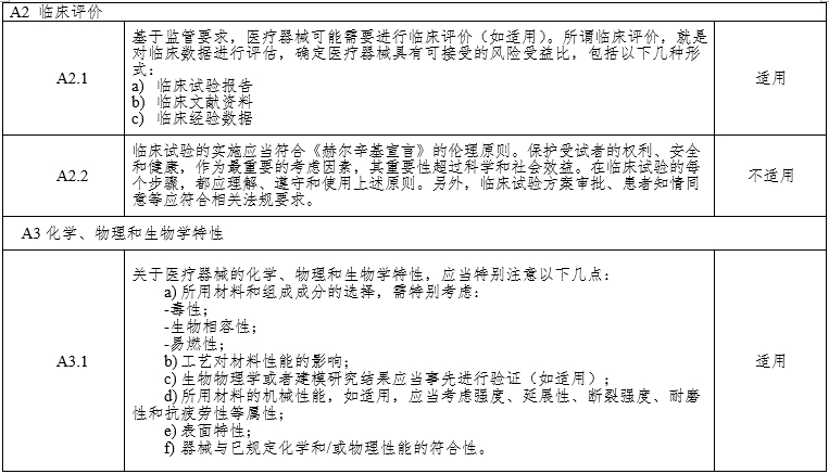 腹腔內窺鏡手術系統(tǒng)注冊審查指導原則第3部分：三維內窺鏡（2024年第12號）(圖8)
