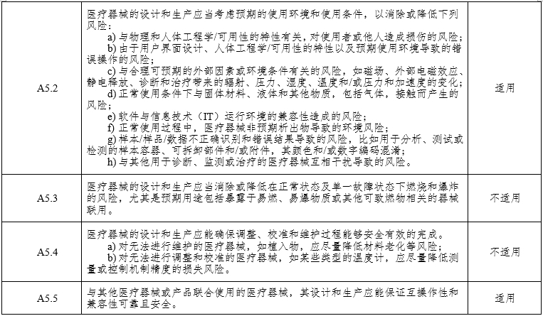 腹腔內窺鏡手術系統(tǒng)注冊審查指導原則第3部分：三維內窺鏡（2024年第12號）(圖11)