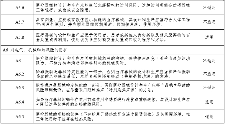 腹腔內窺鏡手術系統(tǒng)注冊審查指導原則第3部分：三維內窺鏡（2024年第12號）(圖12)