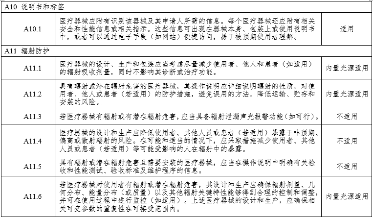 腹腔內窺鏡手術系統(tǒng)注冊審查指導原則第3部分：三維內窺鏡（2024年第12號）(圖15)