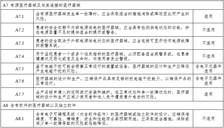 腹腔內窺鏡手術系統(tǒng)注冊審查指導原則第3部分：三維內窺鏡（2024年第12號）(圖13)